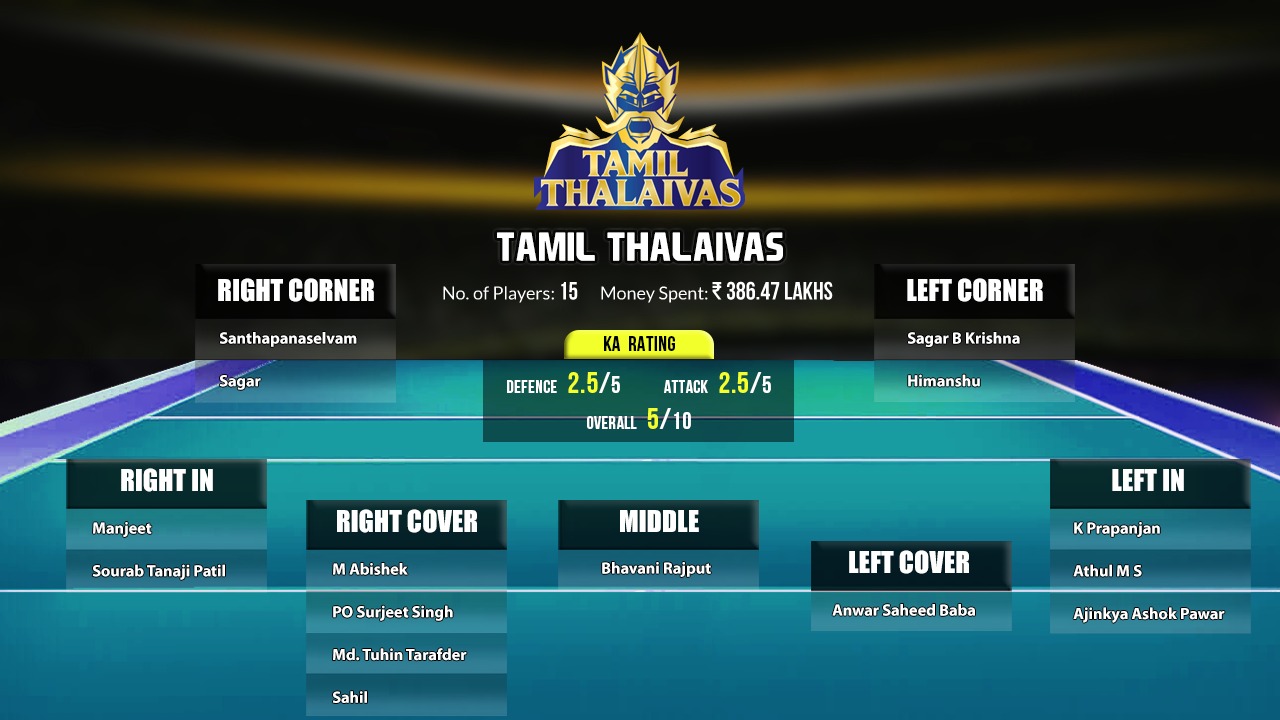 Tamil Thalaivas PKL 8 Squad