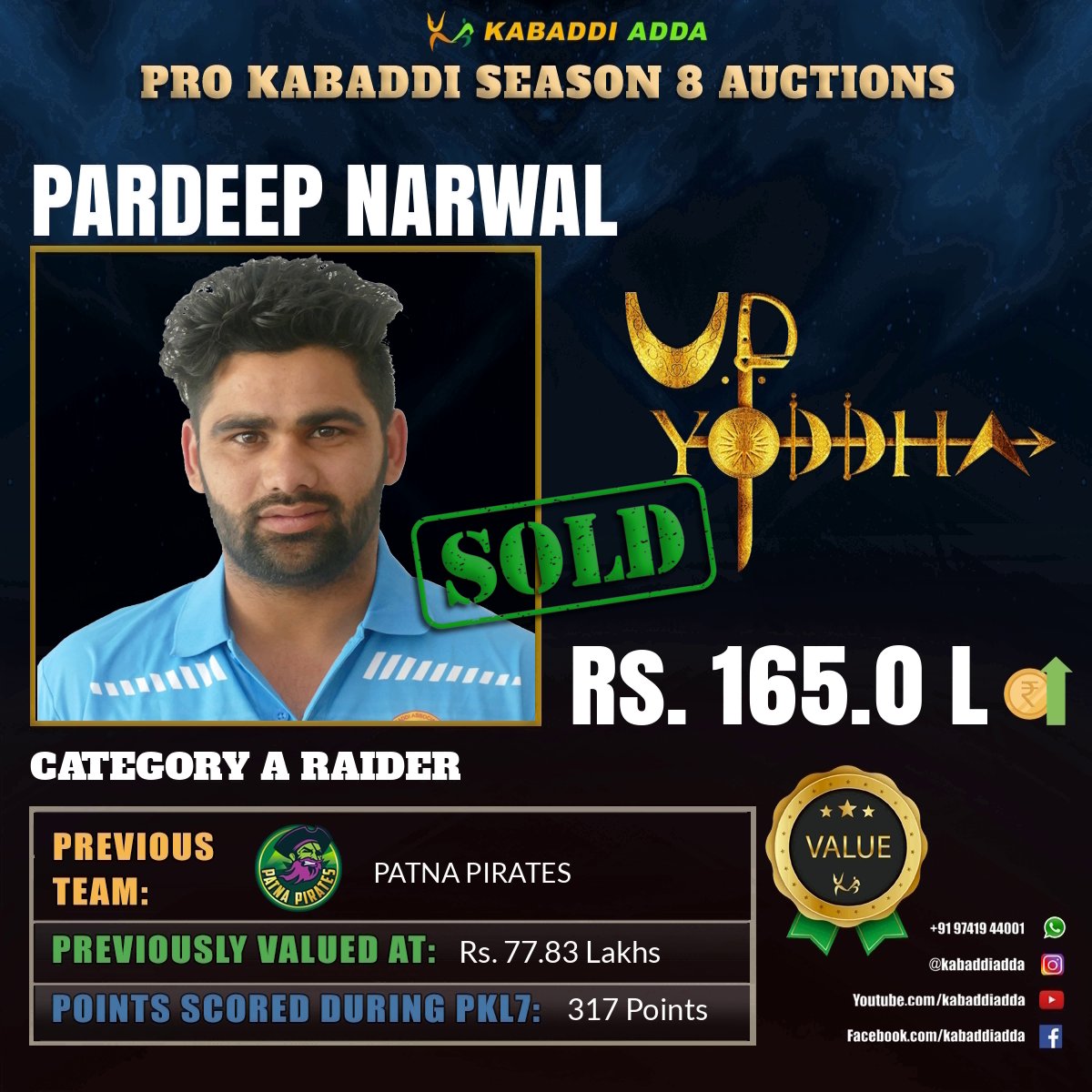 pardeep narwal 1.65 cr auction