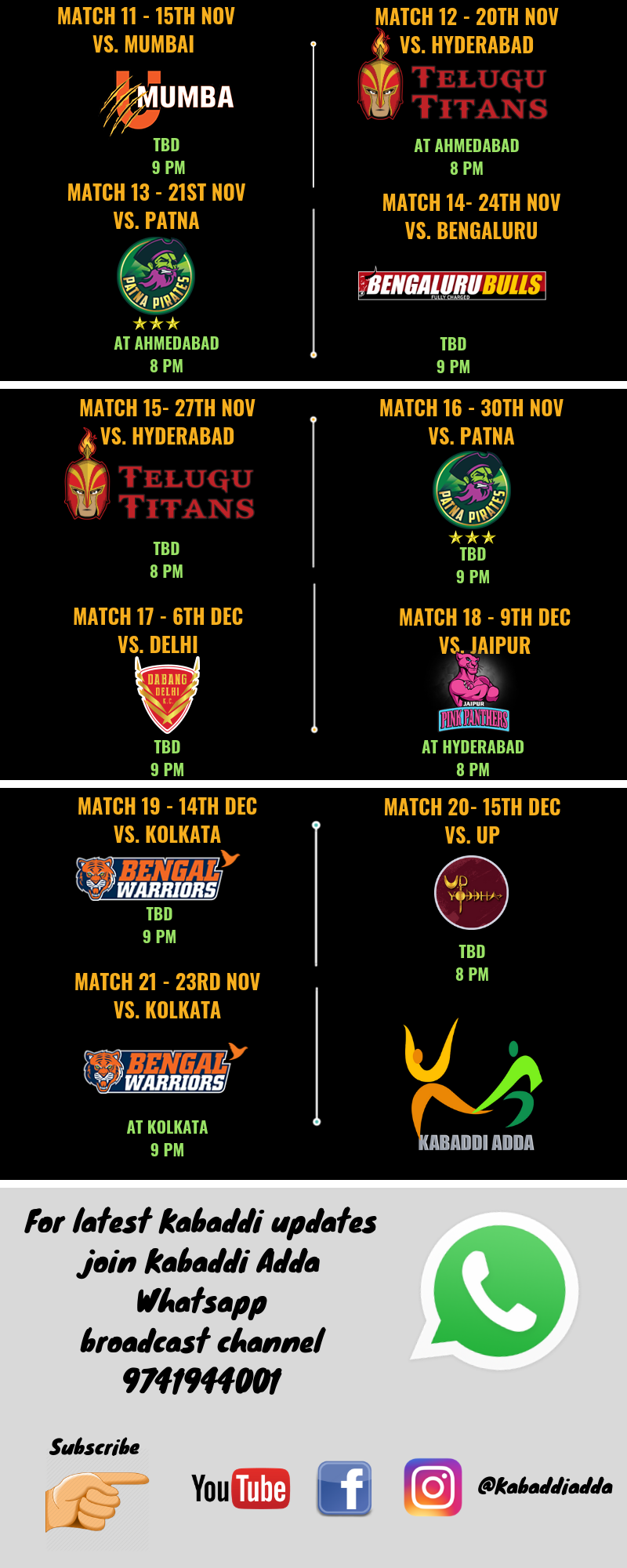 Tamil Thalaivas Matches, Schedule