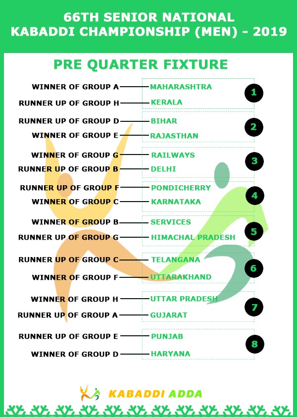 Schedule pre-quarter finals senior nationals kabaddi