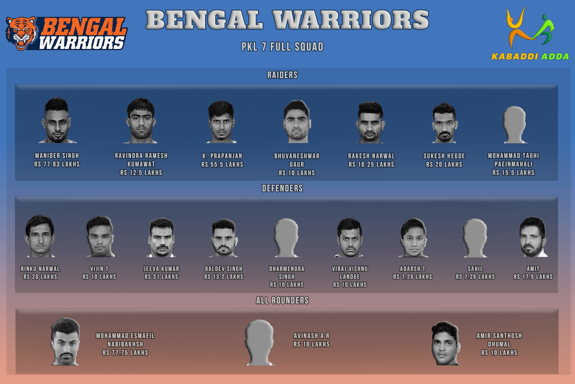 Bengal Warriors Pro Kabaddi Season 7 Auction Live