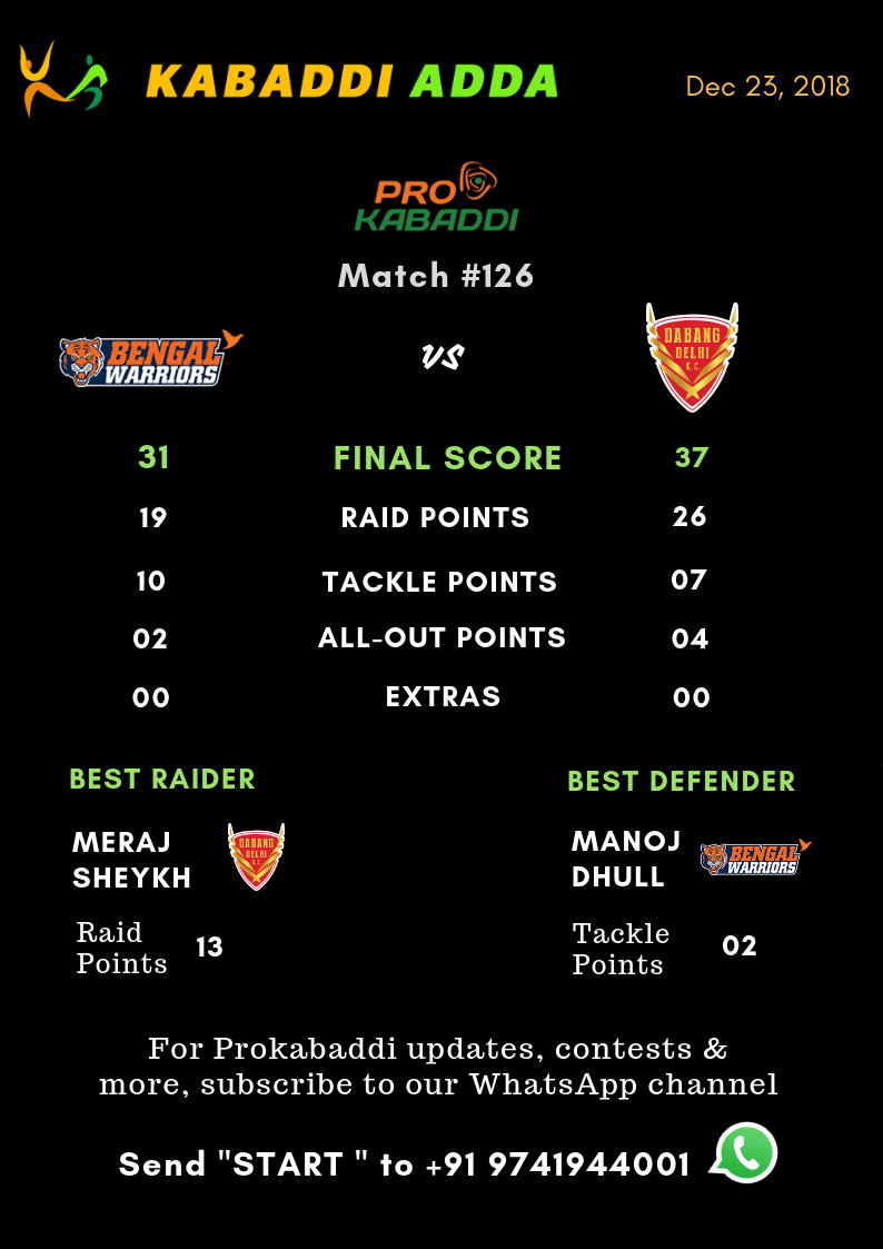 Bengal Warriors Vs. Dabang Delhi final score