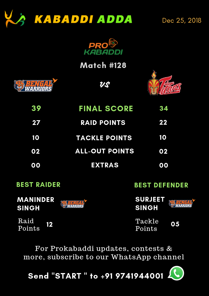 Bengal Warriors Vs. Tamil Thalaivas Final Score