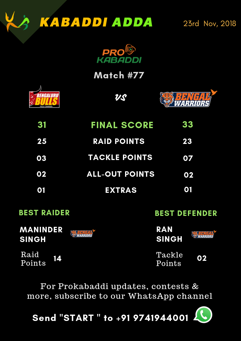 Bengaluru Bulls Vs. Bengal Warriors final score