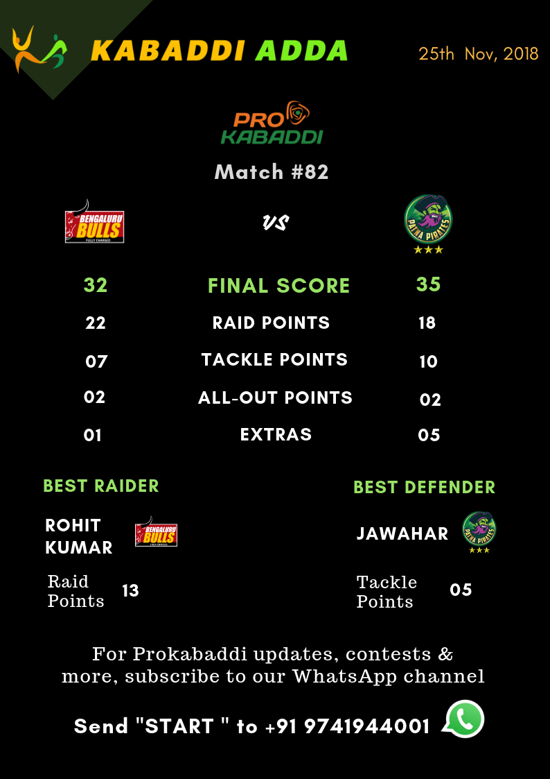 Bengaluru Bulls Vs. Patna Pirates Final Score