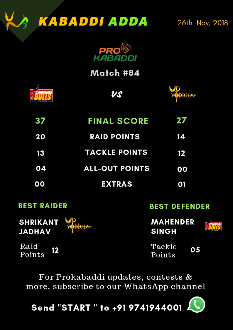 Bengaluru Bulls Vs. UP Yoddha Final Score