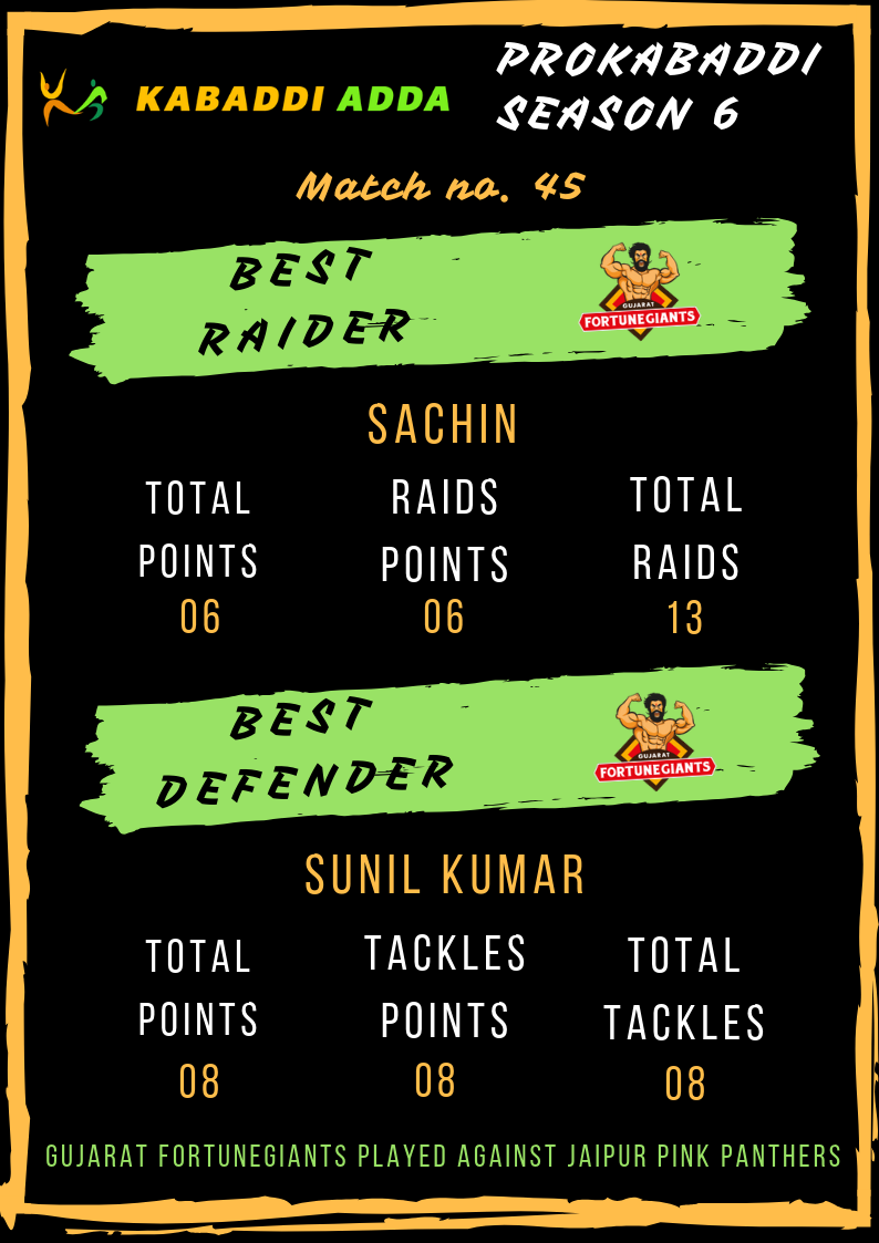 Gujarat Fortunegiants best raider and defenders