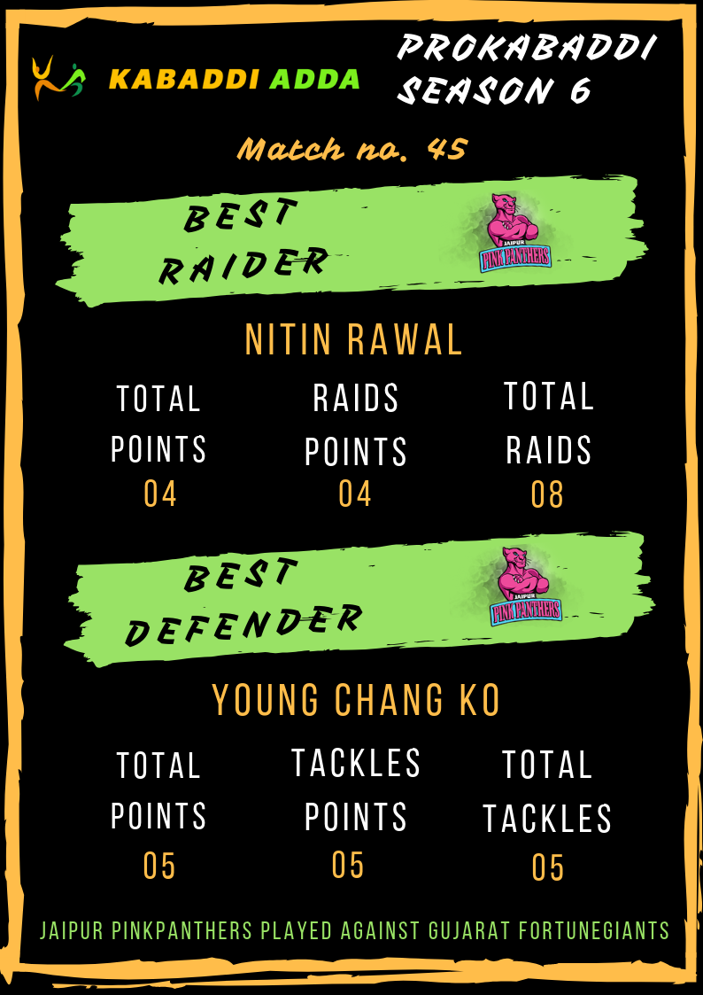 Jaipur Pink Panthers best raider and defenders