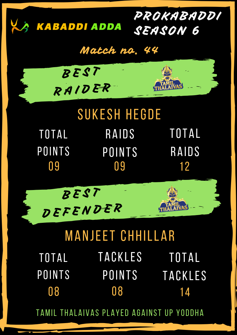 Best raider best defender Tamil Thalaivas