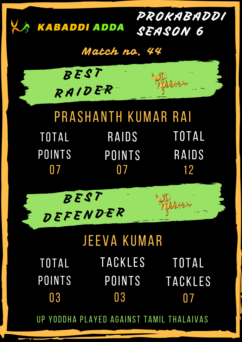 Best raider best defender UP Yoddha: