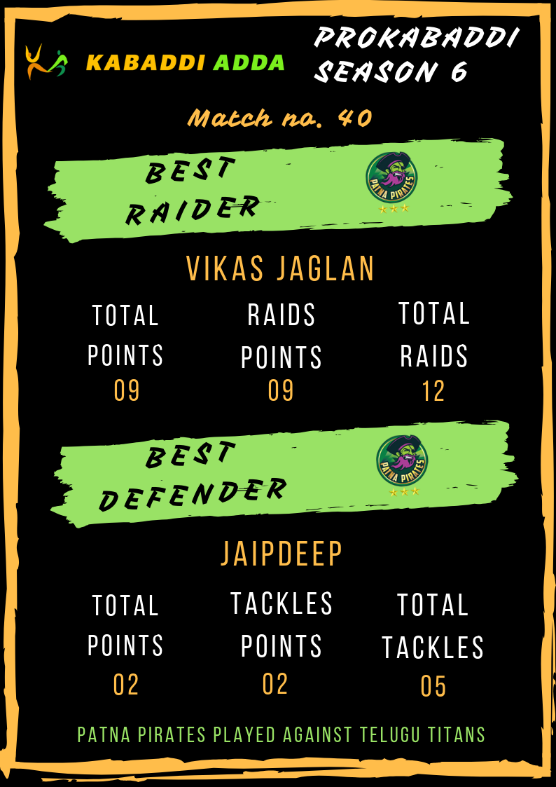 Best raider and defender Telugu Titans