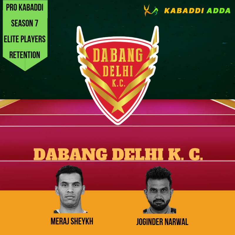 Dabang Delhi retained player list