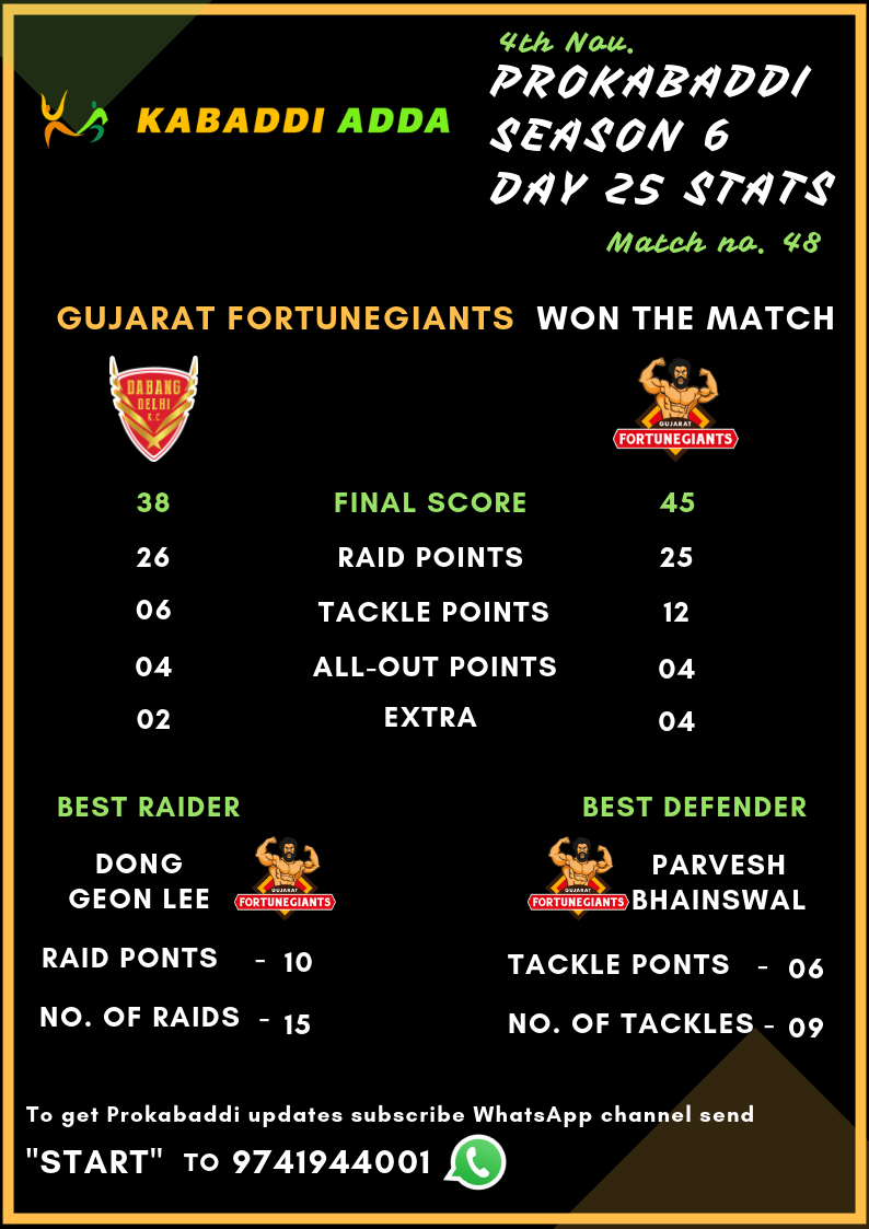 Gujarat Fortunegiants Vs. Bengal Warriors Final Score