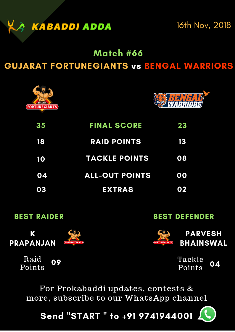 Gujarat Fortunegiants Vs. Bengal Warriros final score