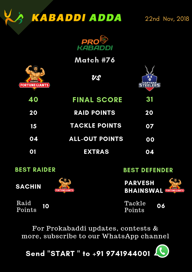 Gujarat Fortunegiants Vs. Haryana Steelers Final Score