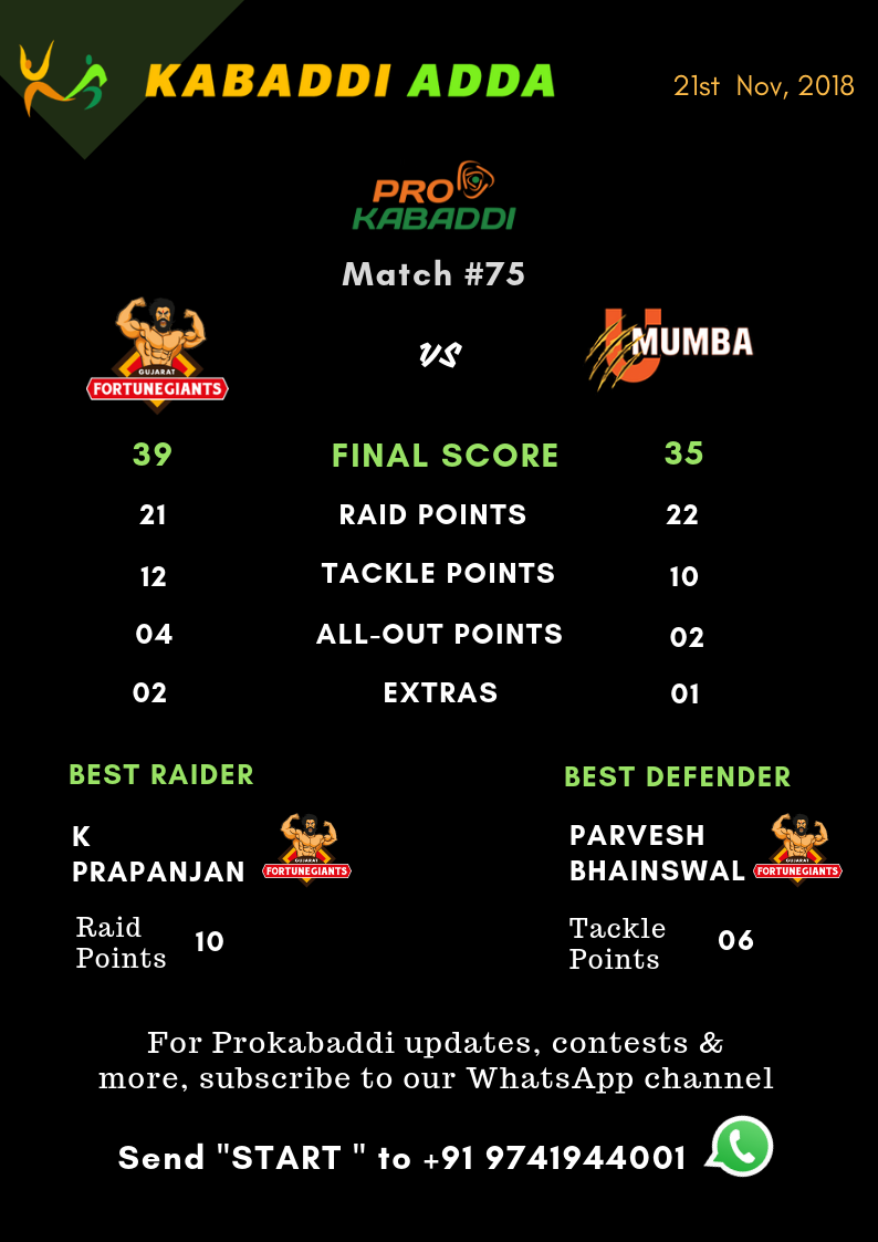 Gujarat FOrtunegiants Vs. U Mumba Final Score