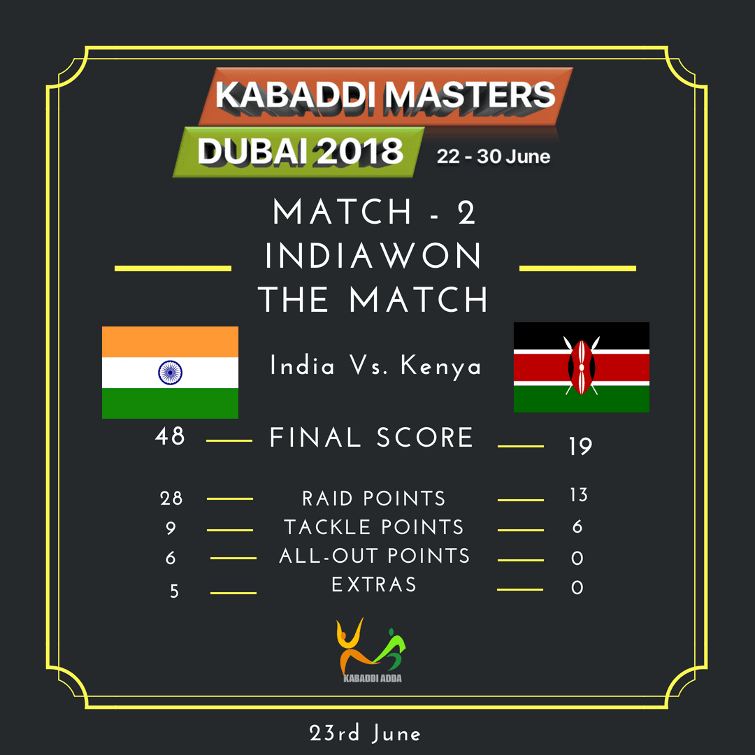 India Vs Kenya Kabaddi score