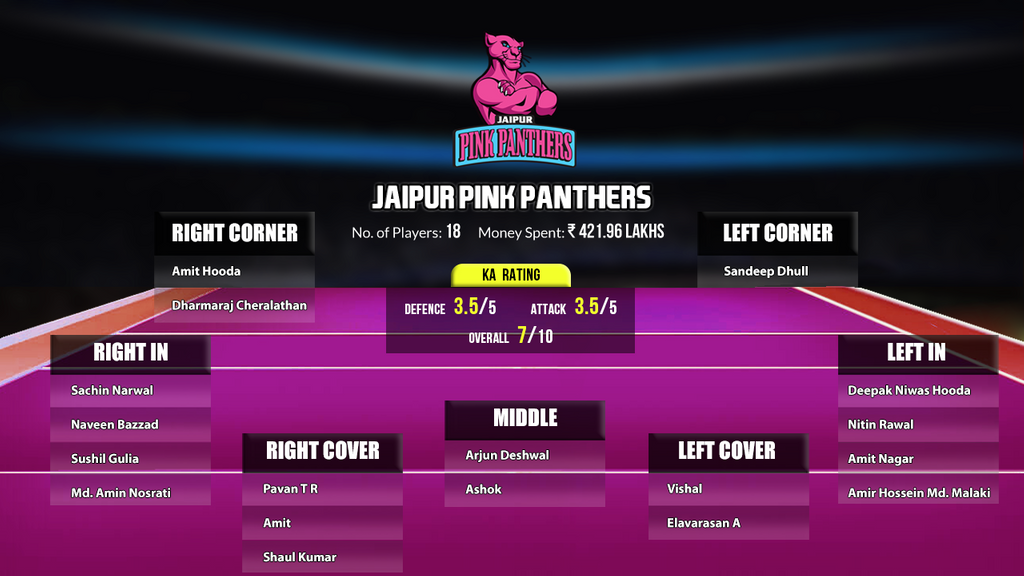 Jaipur Pink Panthers Squad