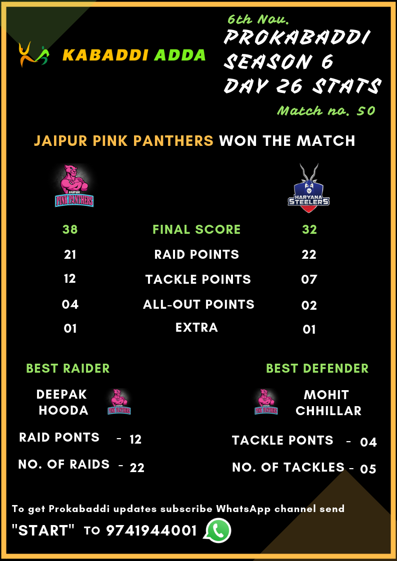 Jaipur Pink Panthers Vs. Haryana Steelers Final Score