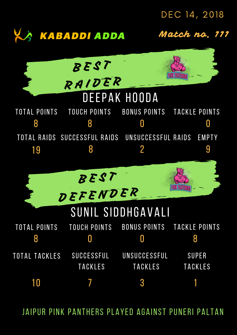  Jaipur Pink Panthers best raider and defenders