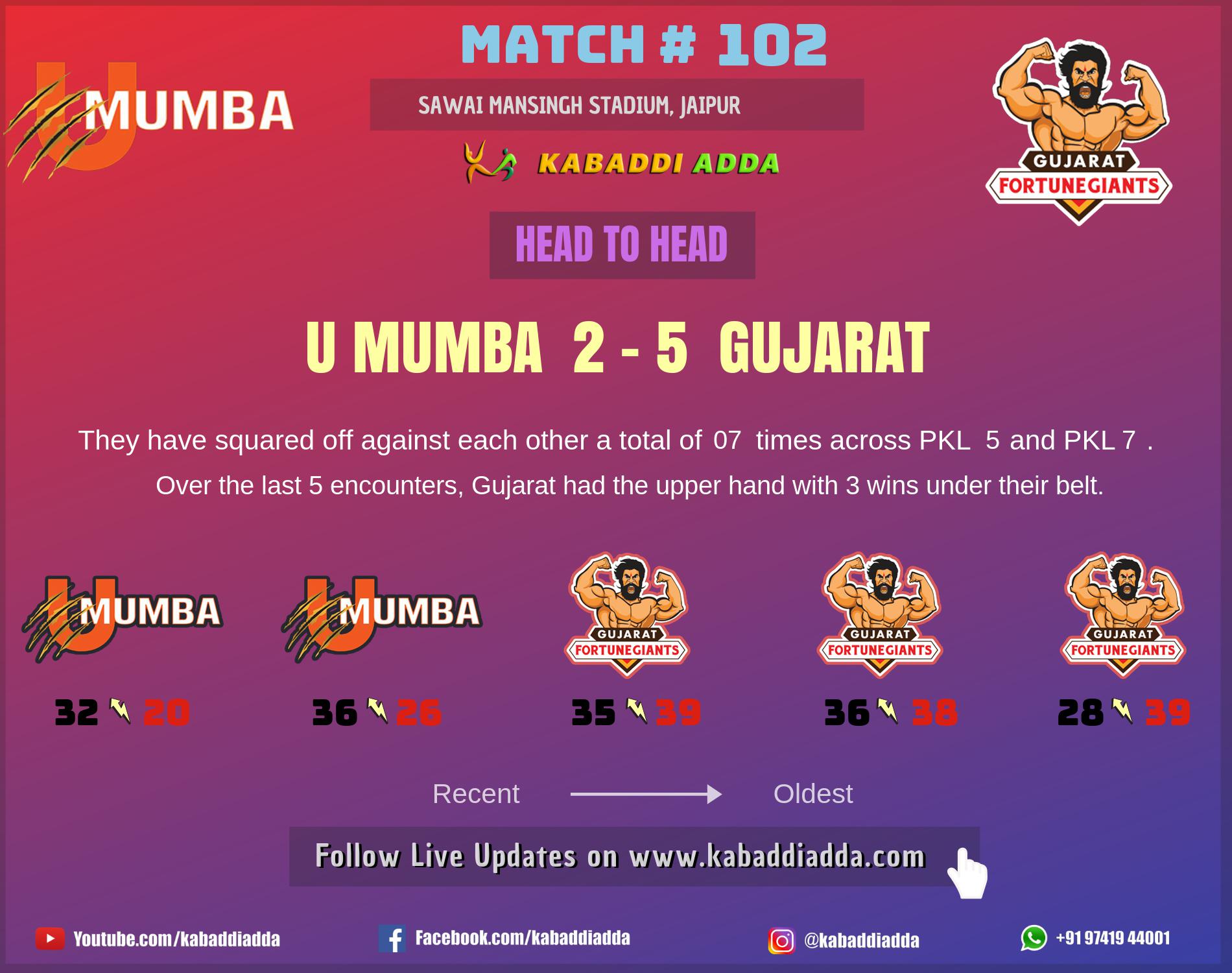 U Mumba vs Gujarat Fortunegaints