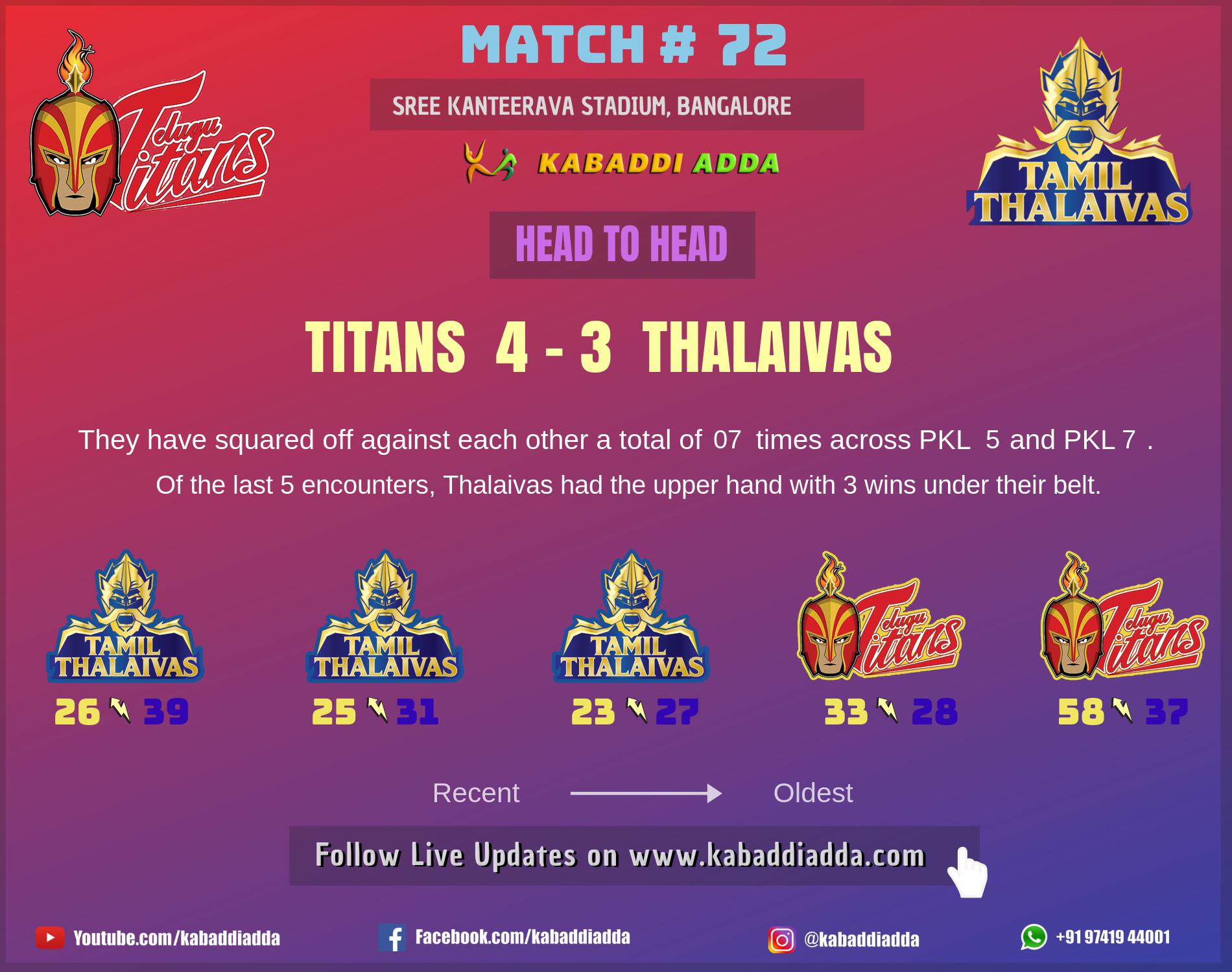 Telugu Titans is playing against Tamil Thalaivas 