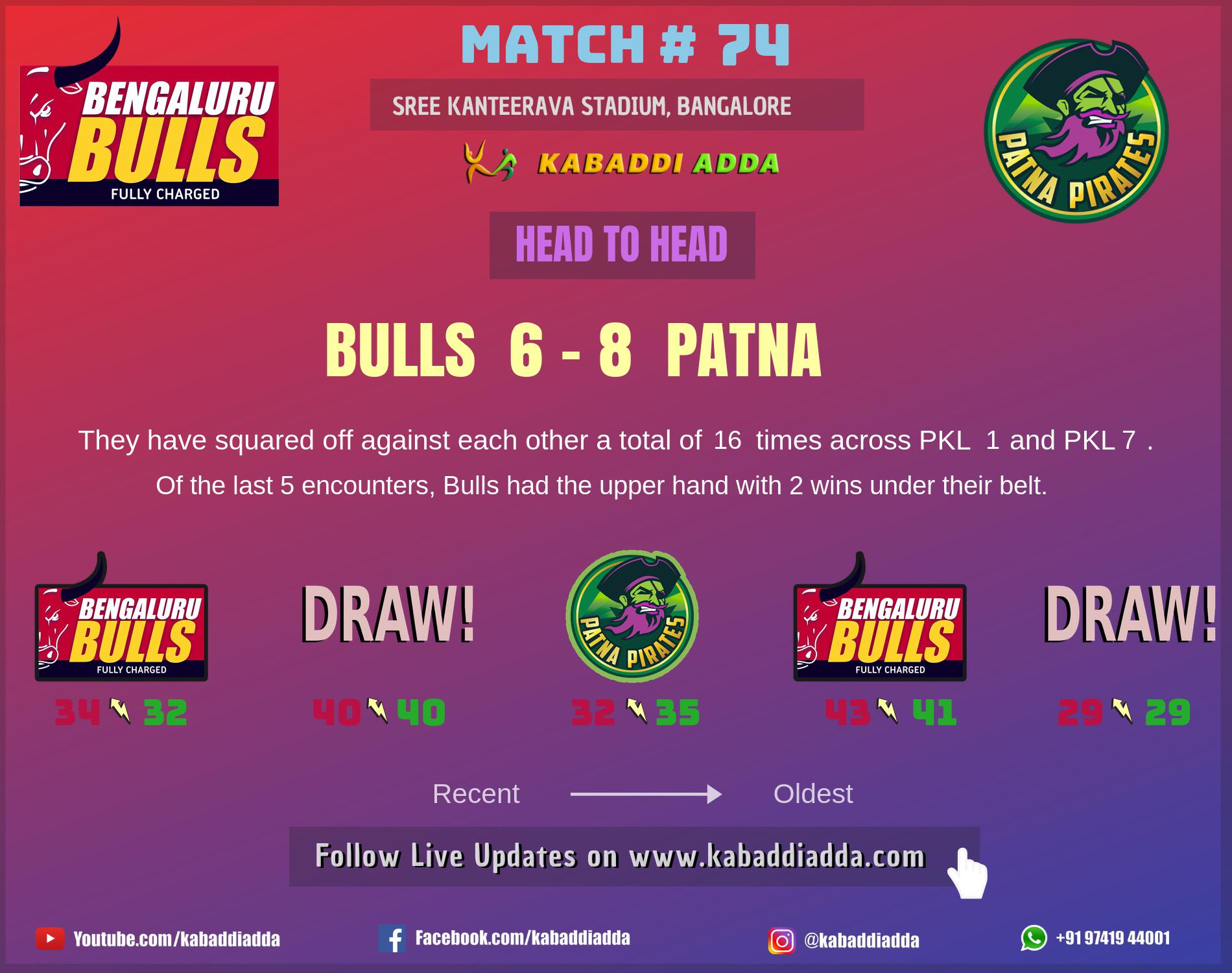 Bengaluru Bulls is playing against Patna Pirates