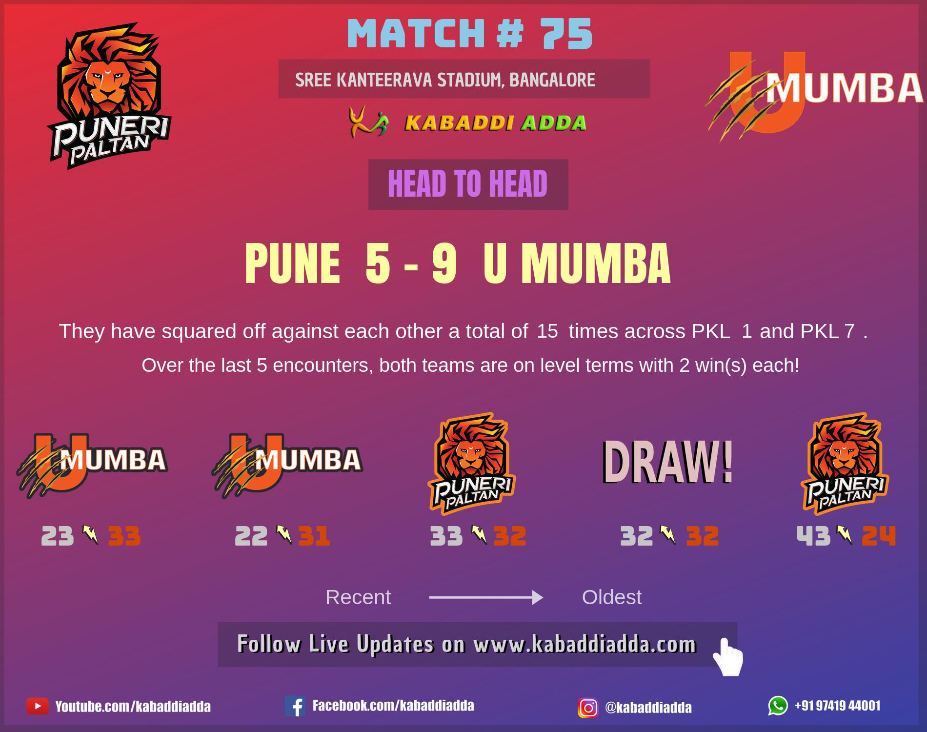 Puneri Paltan is playing against U Mumba 