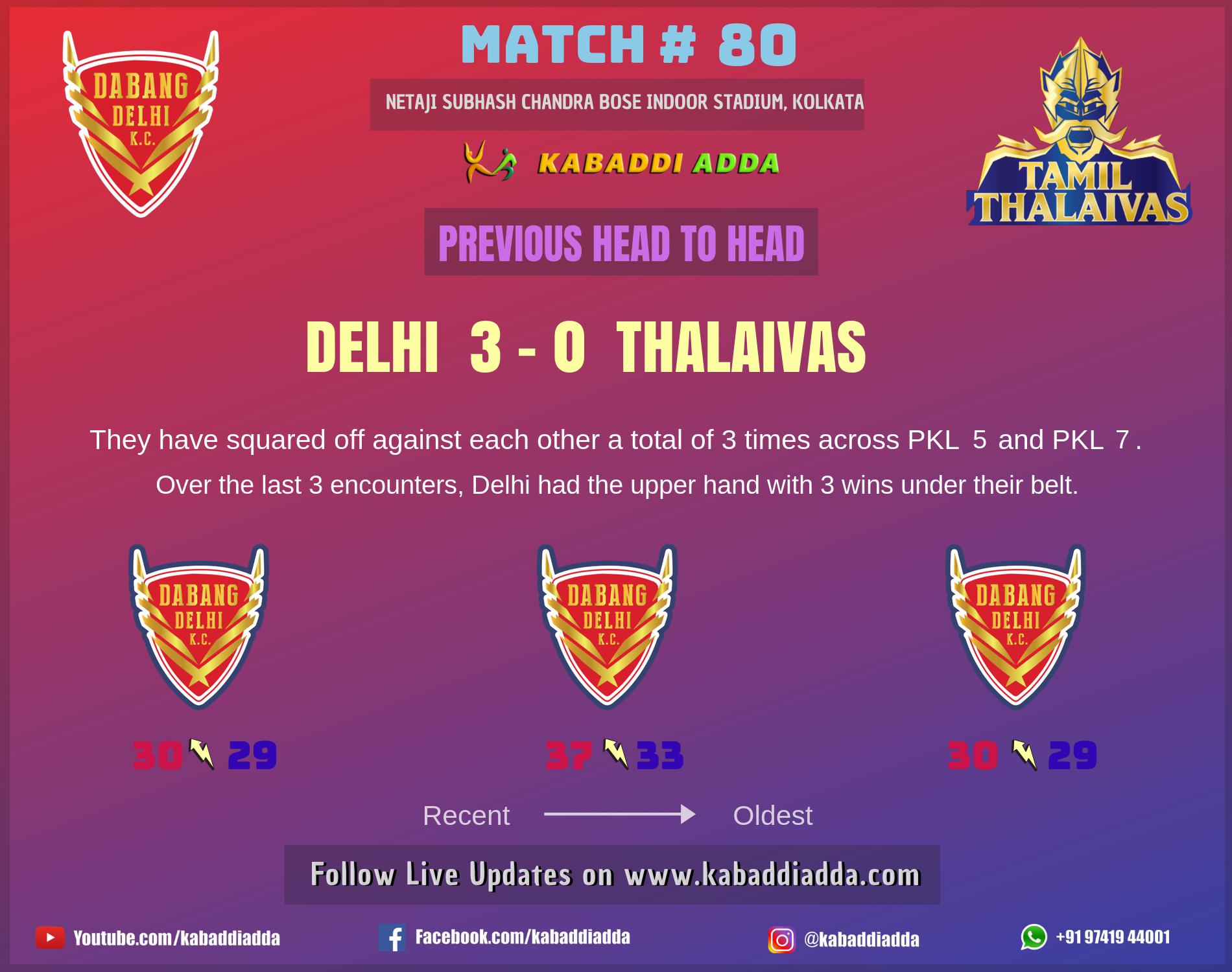 Dabang Delhi is playing against Tamil Thalaivas
