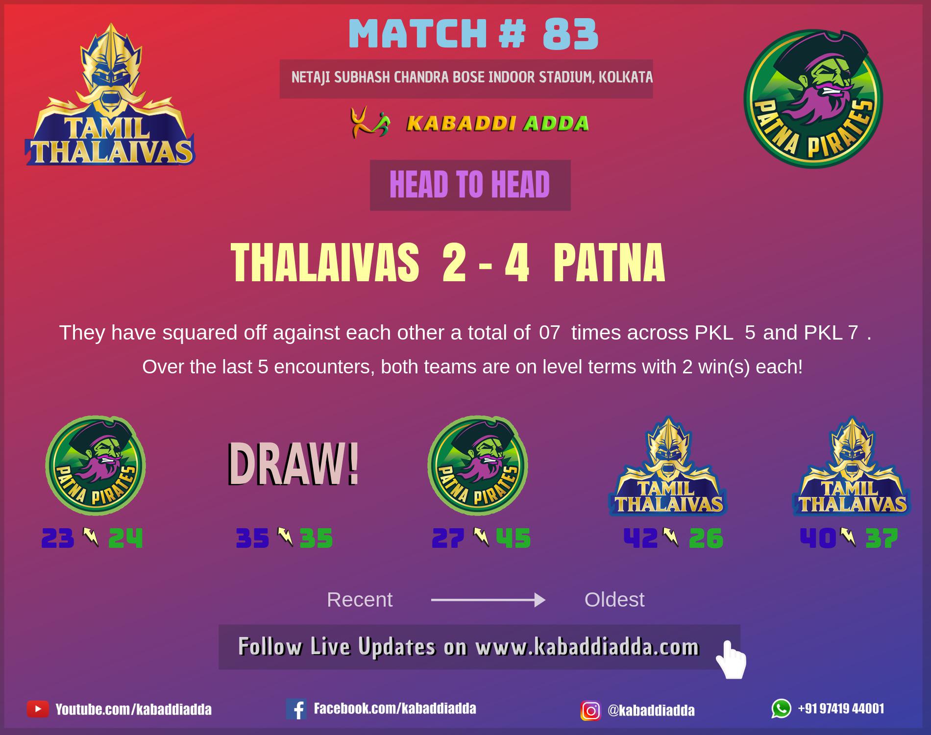 Tamil Thalaivas is playing against Patna Pirates