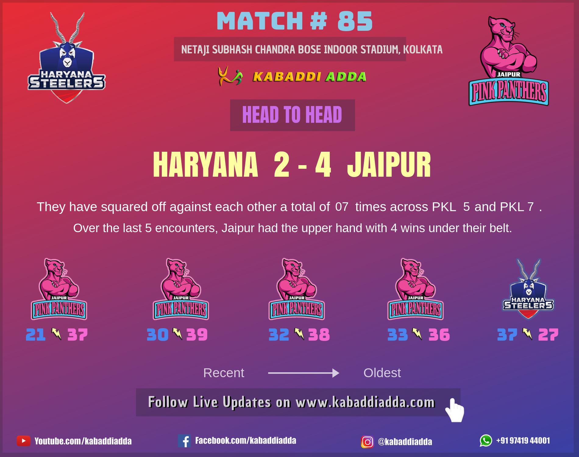 Haryana Steelers vs Jaipur Pink Panthers
