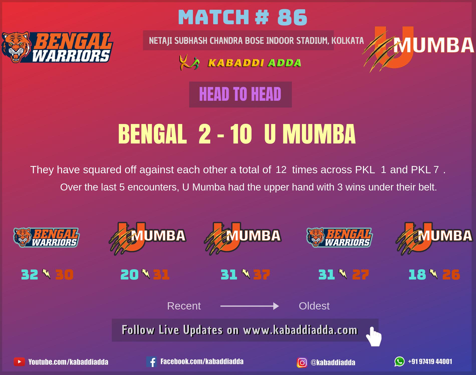 Bengal Warriors vs U Mumba
