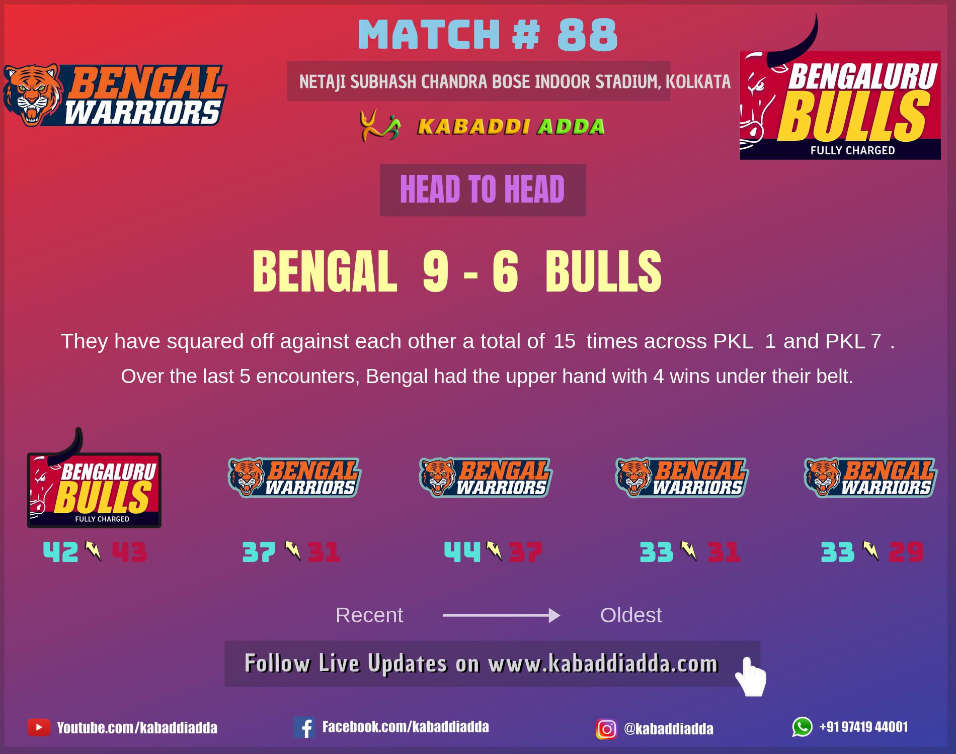 Bengal Warriors is playing against Bengaluru Bulls