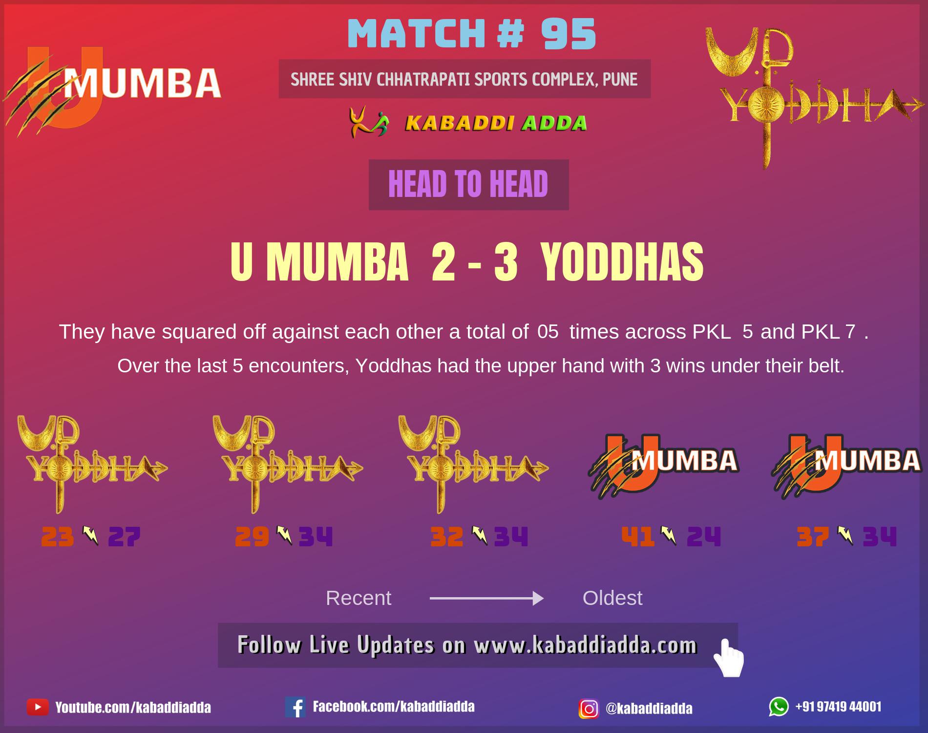 U Mumba is playing against UP Yoddhas