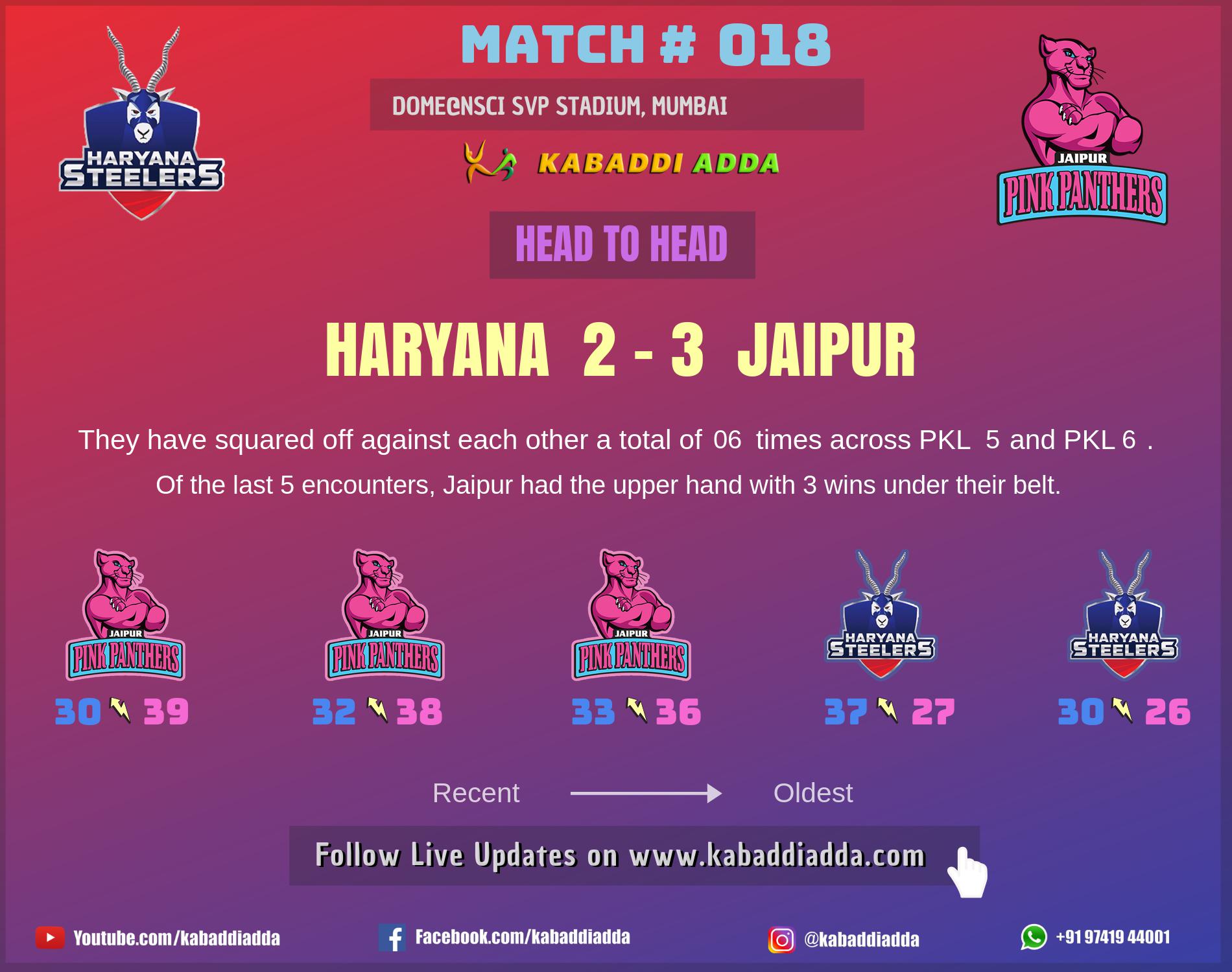 Jaipur Pink Panthers Haryana Steelers Head to Head