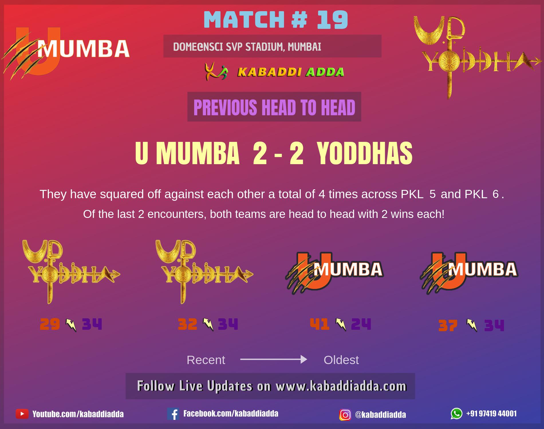 UMumba UP Yoddha Pro Kabaddi season 7