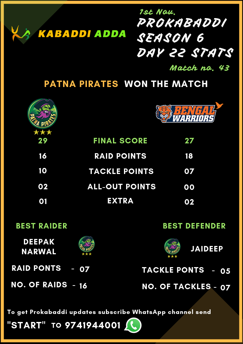 Patna Pirates Vs. Bengal Warriors Final Score