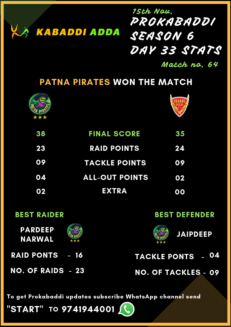 Patna Pirates Vs. Dabang Dehi Final Score