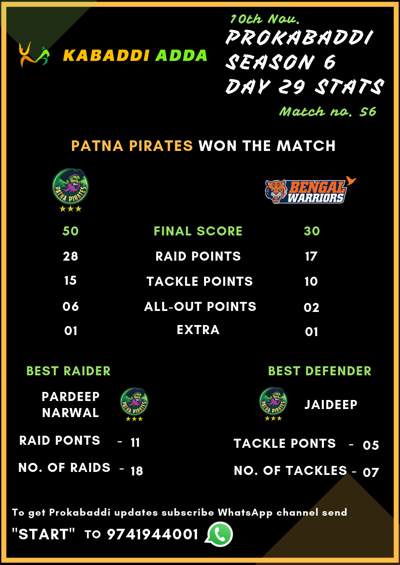 Patna Pirates Vs. Bengal Warriros Final Score: