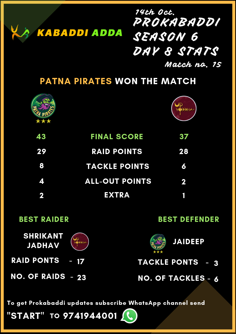 Prokabaddi season 6 Patna Pirates Vs UP Yoddha Score