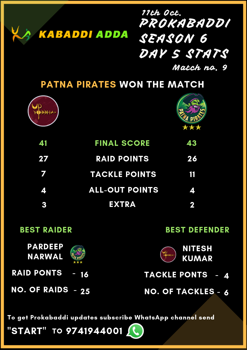 Prokabaddi season 6 Patna Pirates Vs. UP Yoddha Score