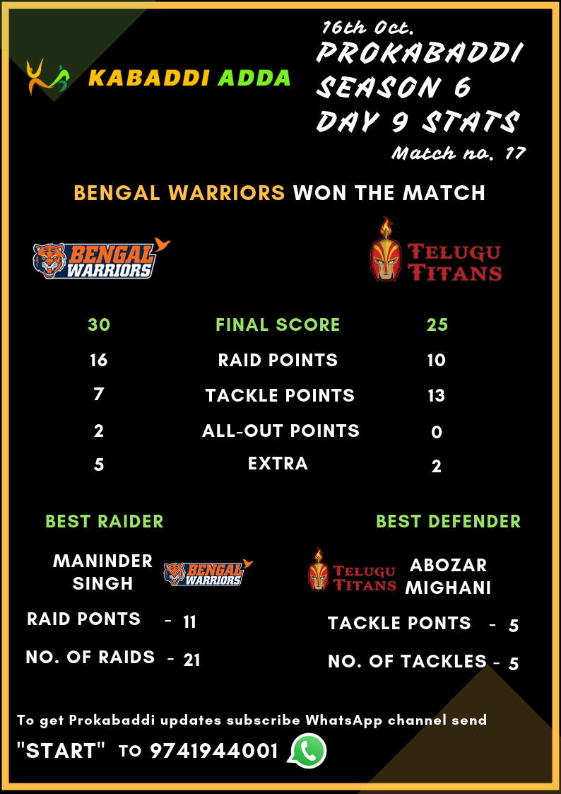 Prokabaddi Season 6, day 9 Bengal Warriors Vs. Telugu Titans final score