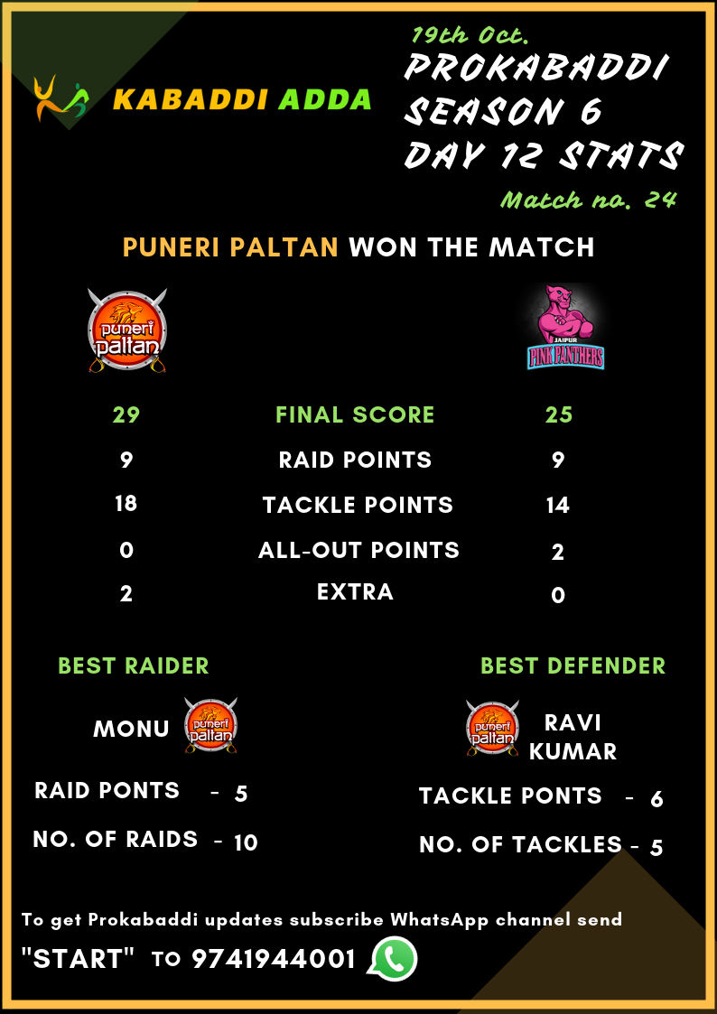Prokabaddi Season 6, Match 24, Puneri Paltan Vs. Jaipur Pink Panthers Score
