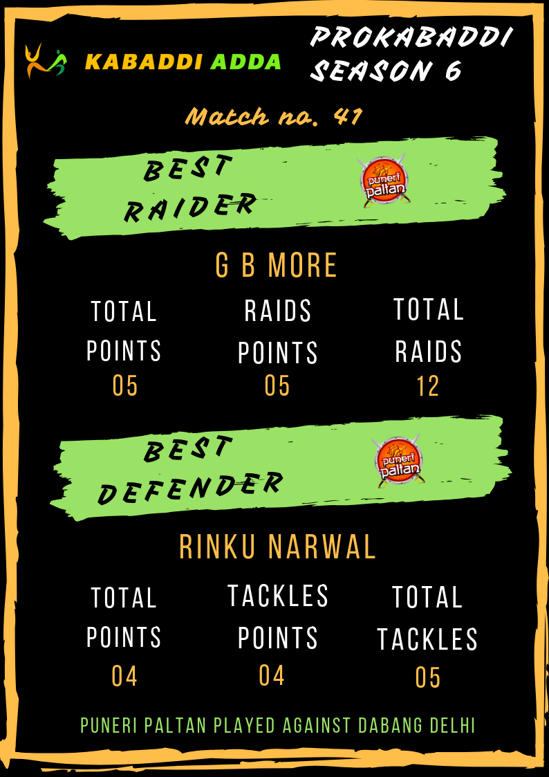 Puneri Paltan best raider and defender
