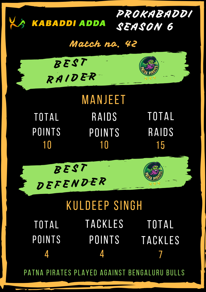 Patna Pirates best raider and defender