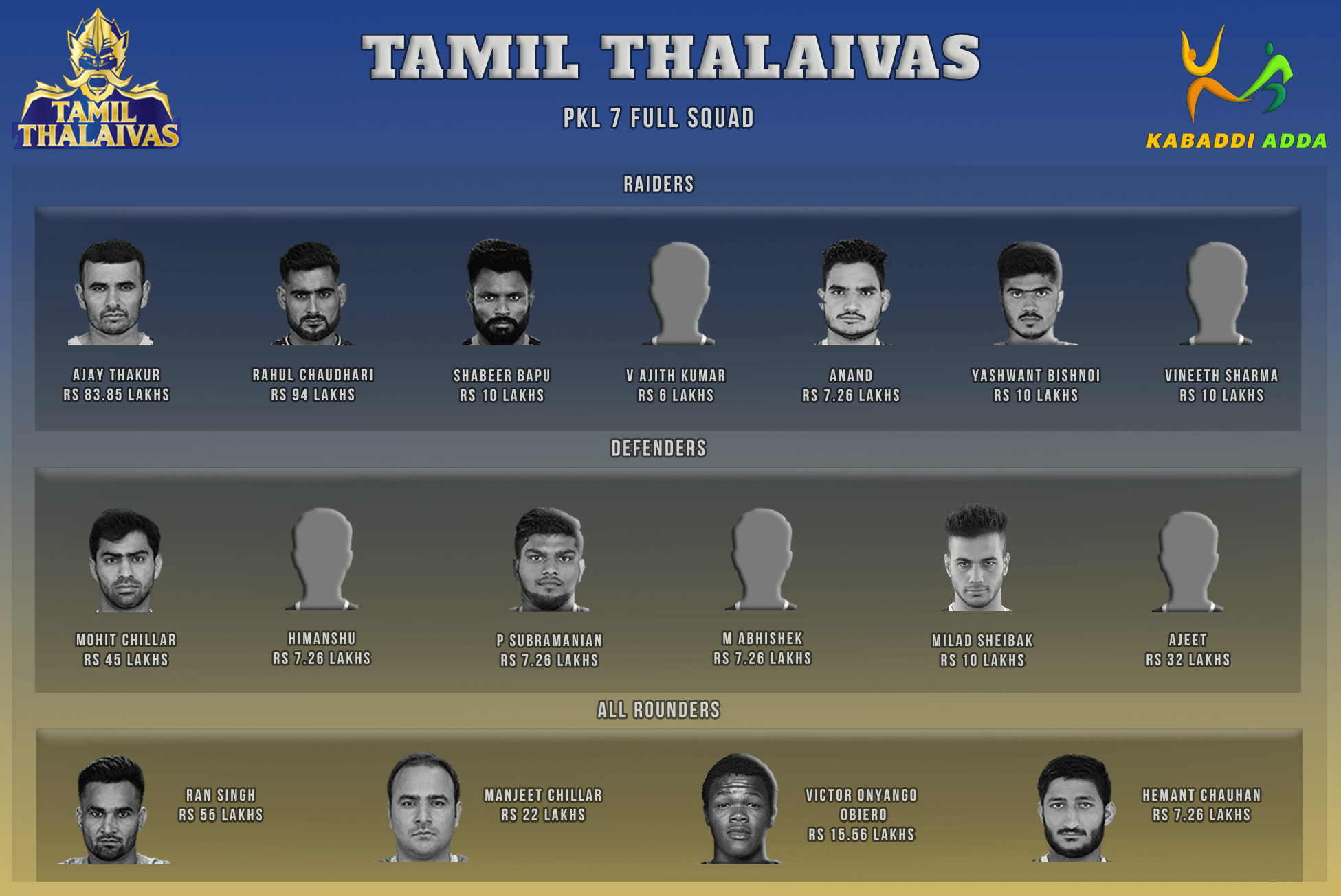 Tamil Thalaivas Pro Kabaddi Season 7 Auction Live