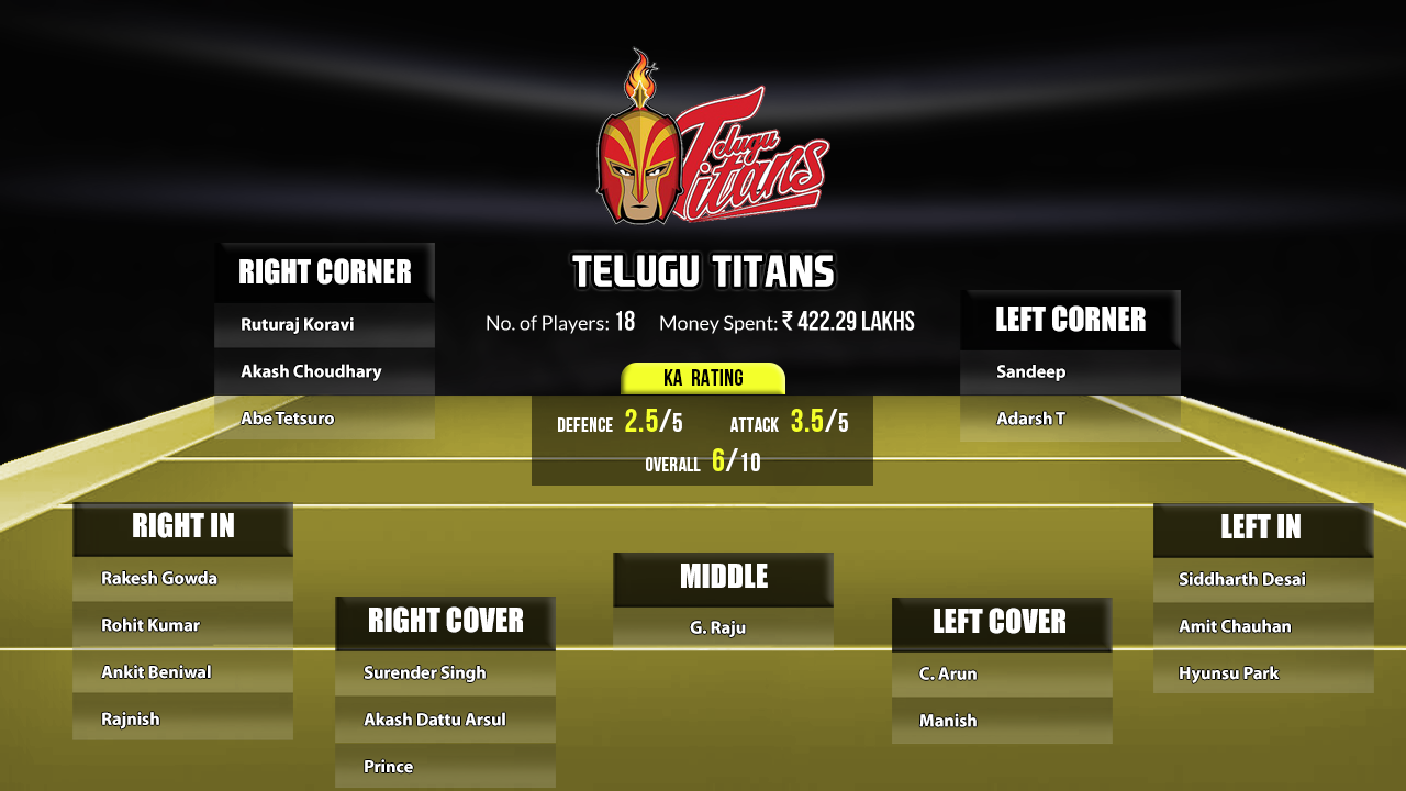 Telugu Titans Squad PKL 8