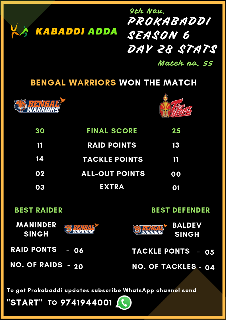 Telugu Titans Vs. Bengal Warriros final score