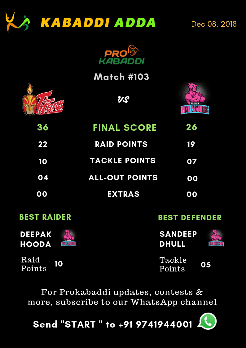 Telugu Titans Vs. Jaipur Pink Panthers final score