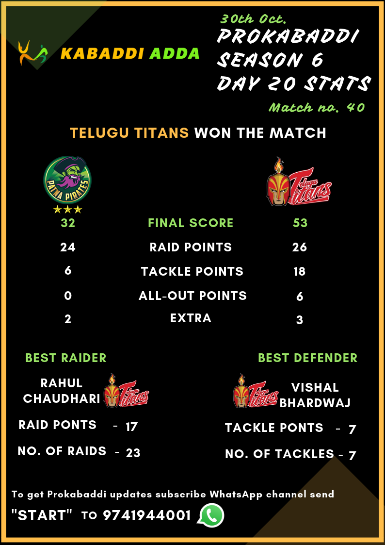 Telugu Titans Vs. Patna Pirates Final score